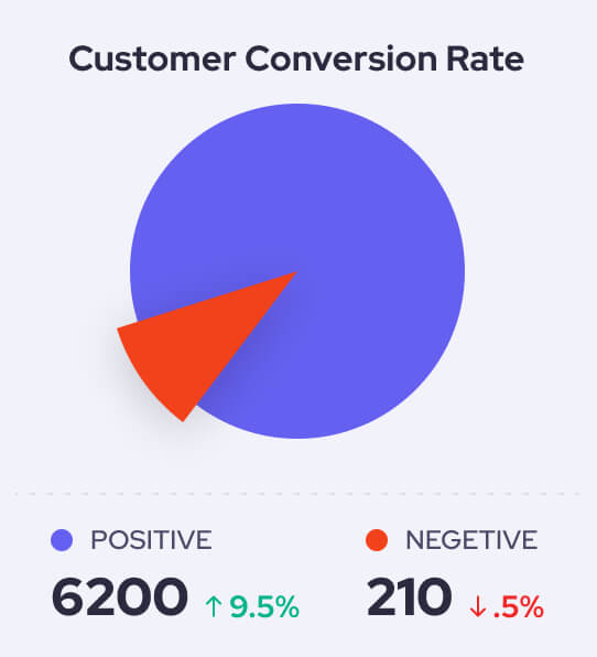 customer-conversion-rate