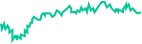 chart1